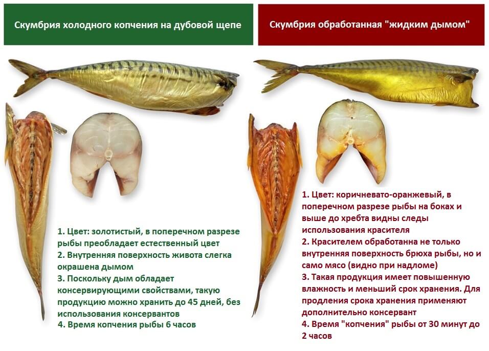 Рыба Холодного Копчения Фото